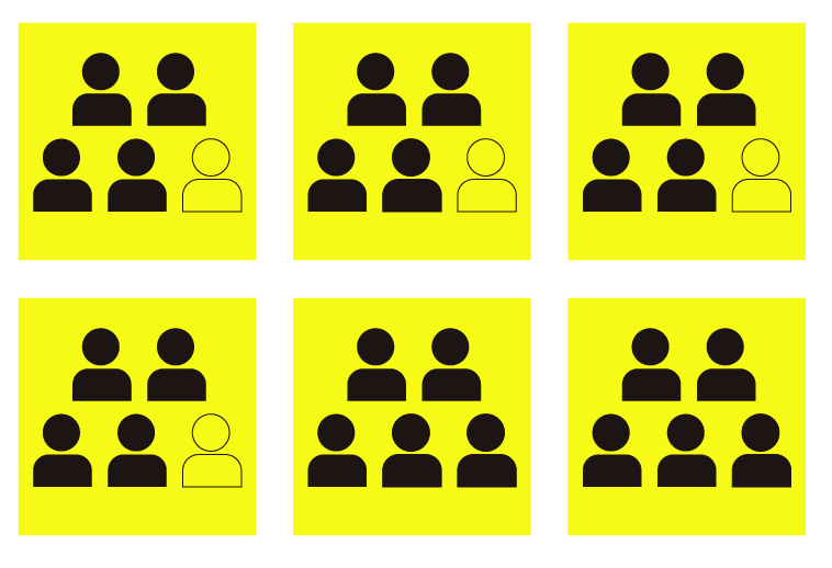 Six student groups - each with 3–5 students.